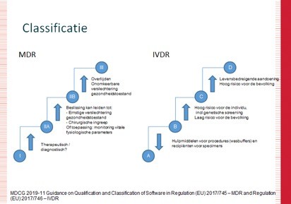 Verleiden zomer Verschuiving Risicoclassificatie | NFU