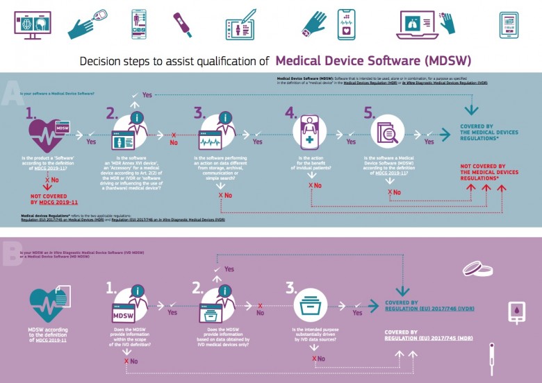 infographic IVDR