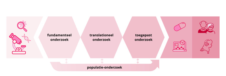 Onderzoekscyclus